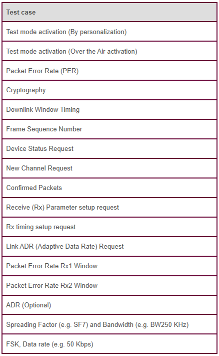 LoRaWAN certification test cases