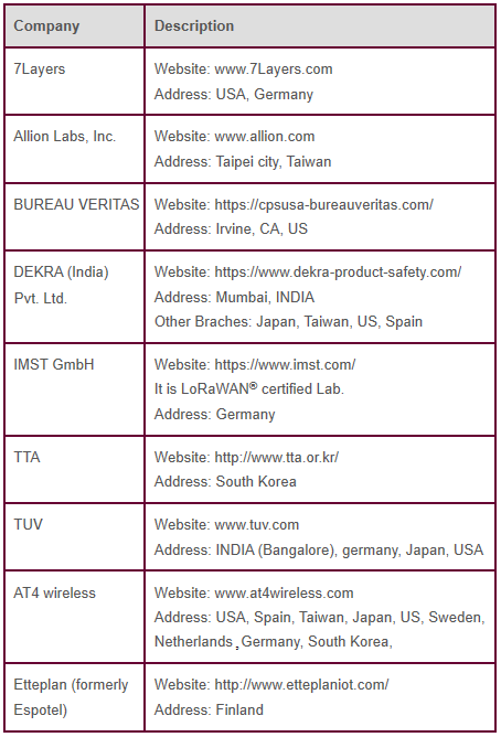LoRaWAN certification test providers
