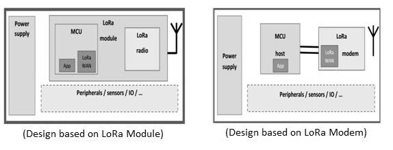 LoRaWAN sensor design