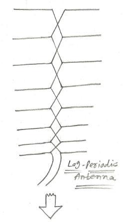Log Periodic Antenna