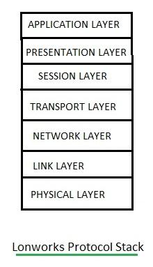 Lonworks protocol stack