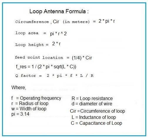 Loop Antenna Formula
