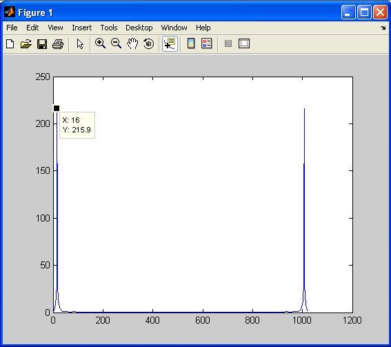 Low pass FIR filter verilog code