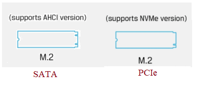 M.2 SSD Form Factors