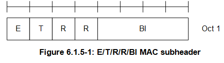 MAC subheader BI
