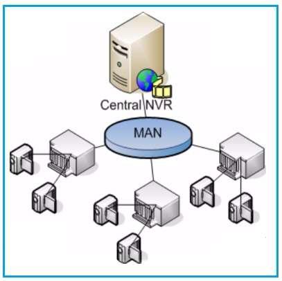 MAN-Metropolitan Area Network