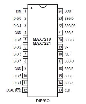 MAX7219 pin diagram