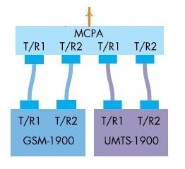 MCPA-Multi Carrier Power Amplifier