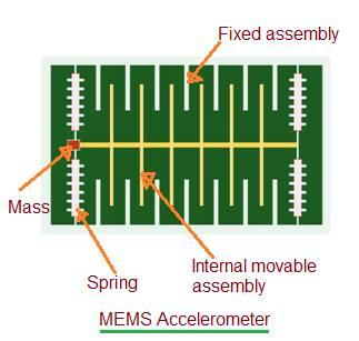 MEMS accelerometer