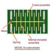 Accelerometer Tof Direct vs. Indirect Time-of-Flight (ToF) Sensors: Key Differences | RF ...