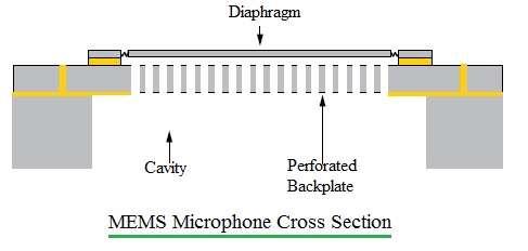 MEMS Microphone