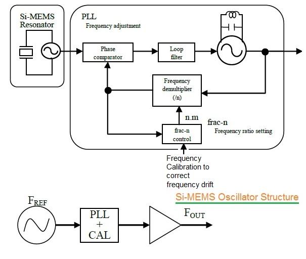 MEMS Oscillator circuit