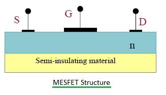 MESFET structure