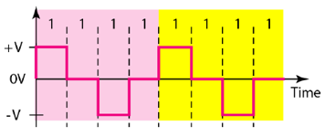 HDB3 Encoding: Advantages and Disadvantages | RF Wireless World