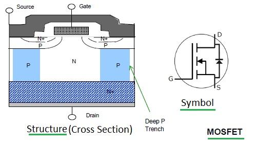 MOSFET structure and symbol