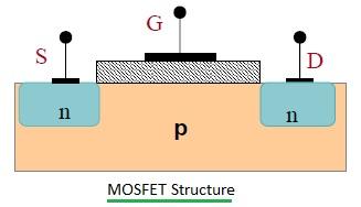 MOSFET structure