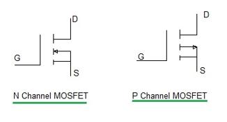 IIP2 Calculator: Calculate 2nd Order Intercept Point (IP2) | RF ...