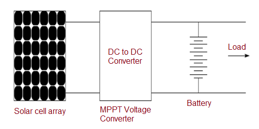 MPPT solar charge controller