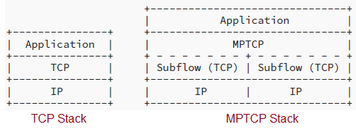 Difference between TCP vs MPTCP