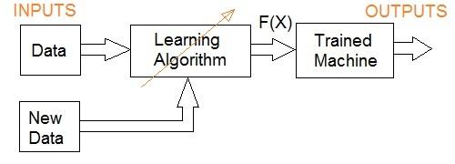 Machine Learning