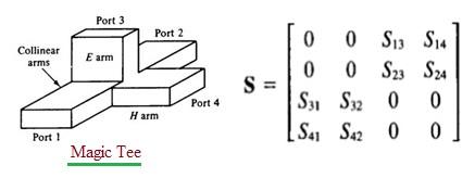 Magic Tee S-matrix,E-H plane tee S-matrix