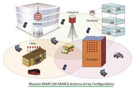 Mimo Informatique MIMO Basics: Types and Test & Measurement | RF Wireless World