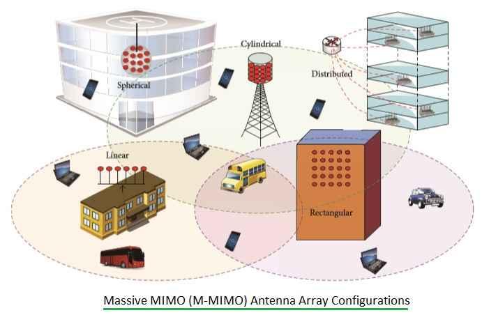 Massive MIMO Antenna Array Configurations