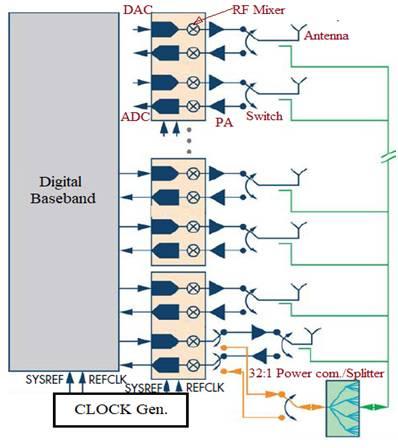 Massive MIMO Radio Transceiver
