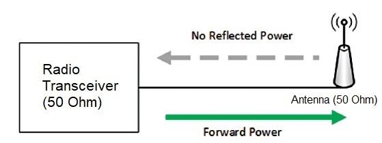 Matched impedance case