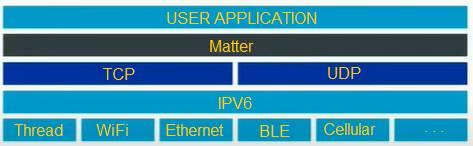 Matter Protocol Stack