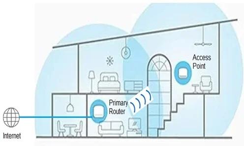 Mesh Wi-Fi System