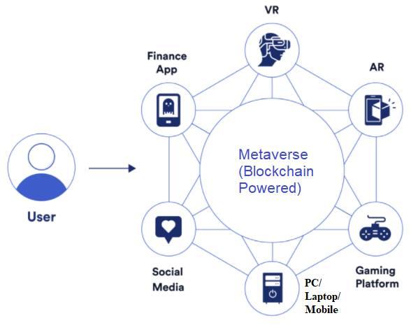 Metaverse requirements