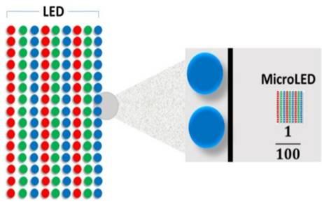 Micro LED