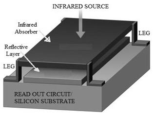 Microbolometer