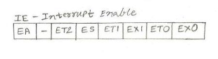 Microcontroller IE(Interrupt Enable) register
