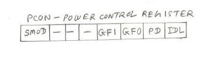 Microcontroller PCON(Power Control) register