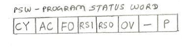 Microcontroller PSW(Program Status Word) register