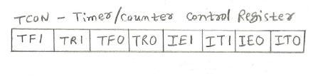 TCON register