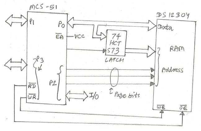 Microcontroller interfacing with Data Memory
