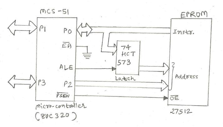 Microcontroller interfacing with Program Memory