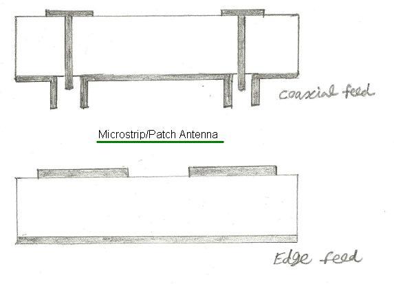 Microstrip Patch Antenna
