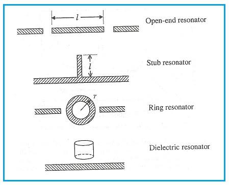 Microstrip resonator types
