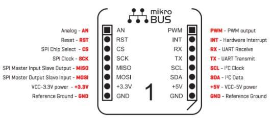 MikroBUS Pin Out