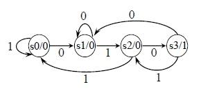 Moore Machine FSM diagram