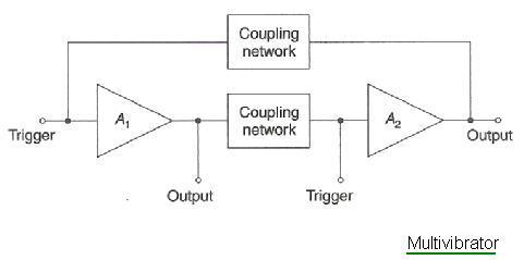 Multivibrator