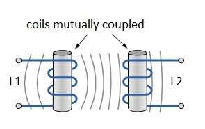 Mutual Inductance between coils