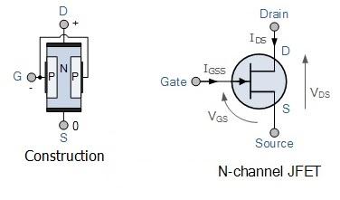 n-channel JFET structure