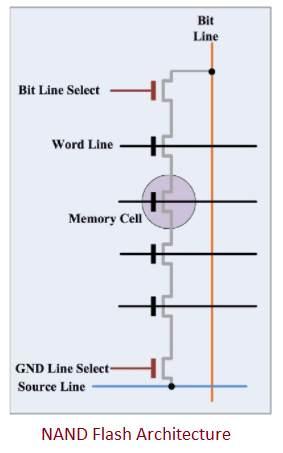 NAND Flash Architecture