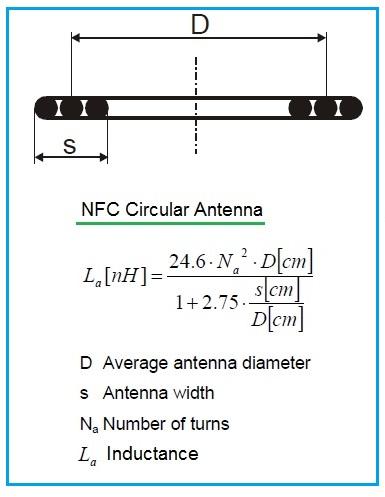 NFC circular antenna