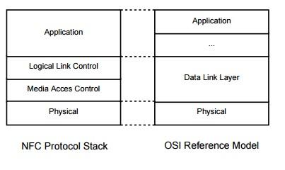NFC protocol stack